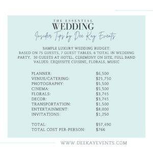 Engaged-in-NJ-Dee-Kay-Events-Sample-Luxury-wedding-budget-1